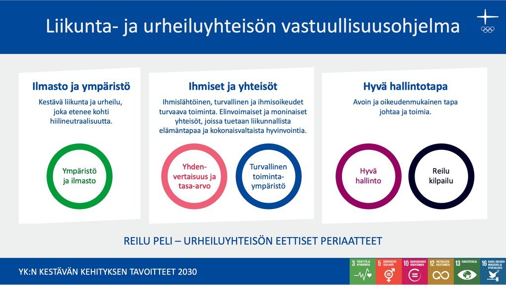 Urheiluyhteisön vastuullisuusohjelma